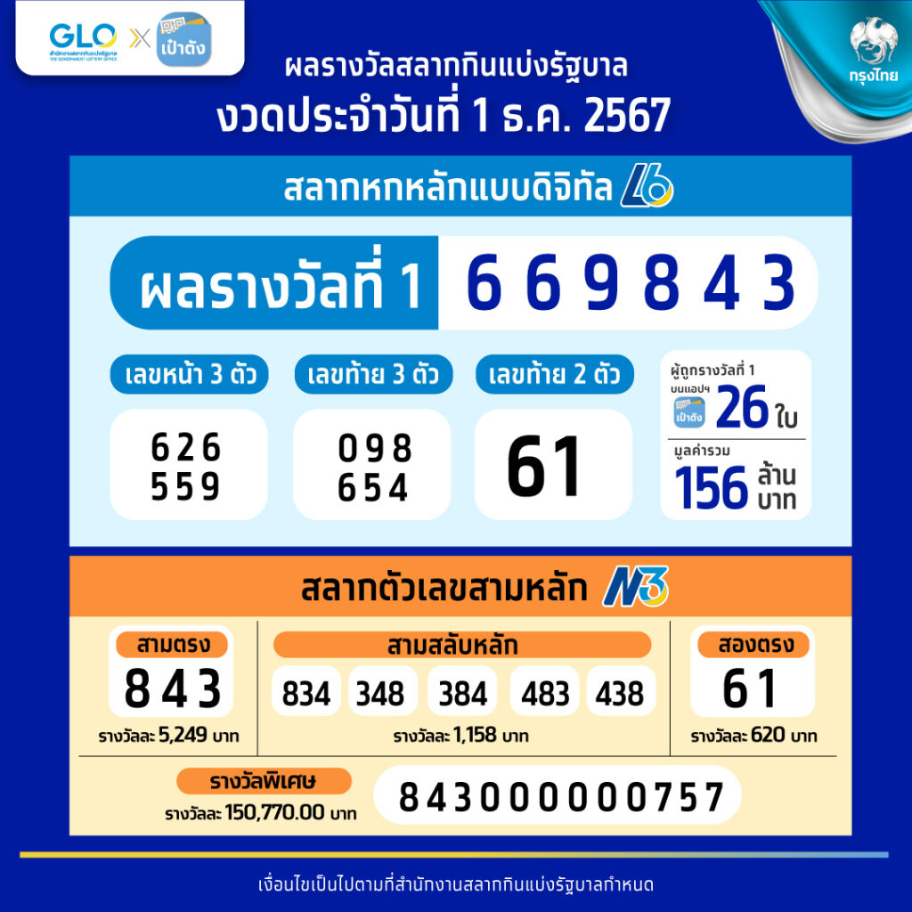188bet เครดิตฟรี คาสิโนยอดนิยมในไทย สมัครง่าย รวยเร็วทันใจ