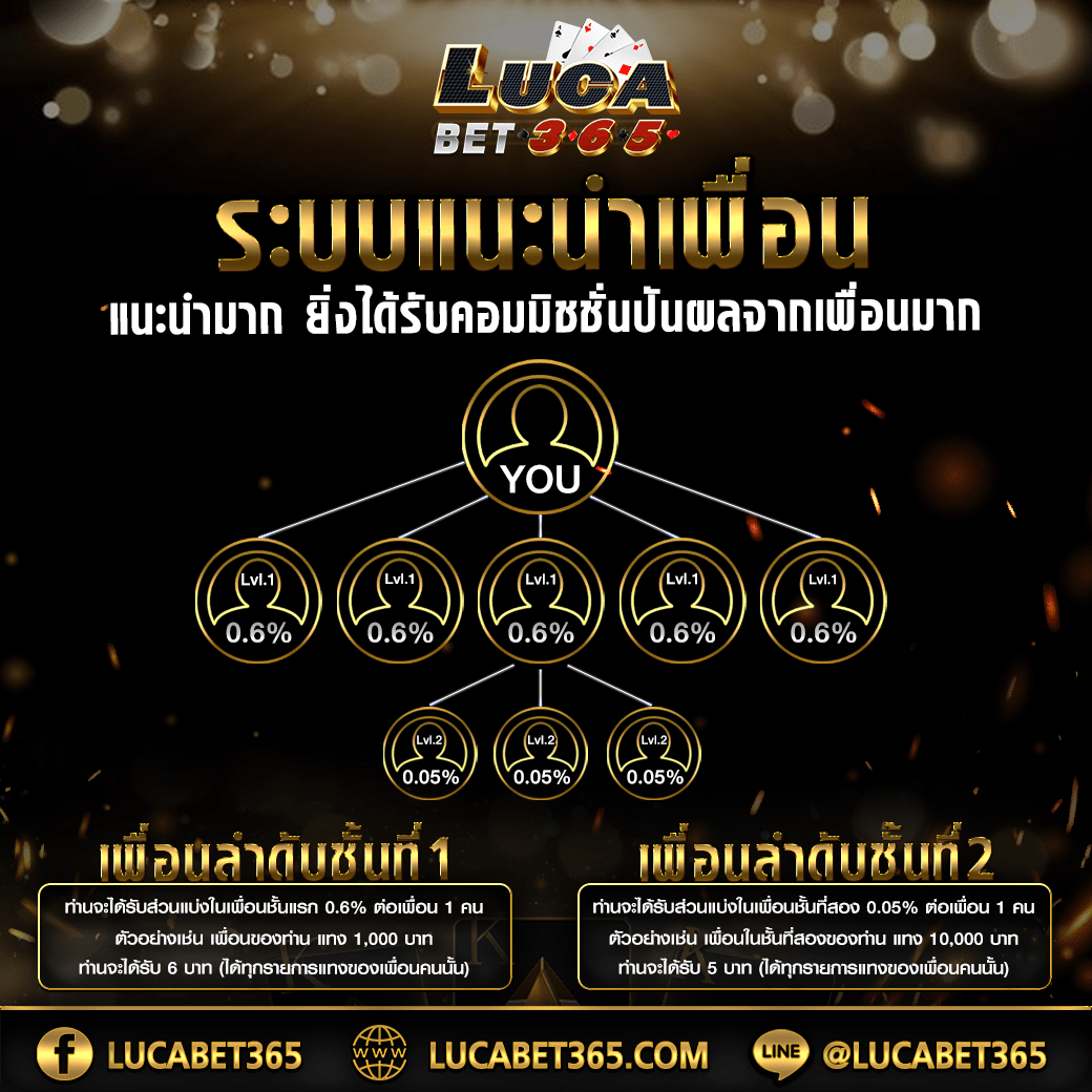 999 แบรนด์คาสิโนออนไลน์ใหม่ล่าสุด เดิมพันสนุก ลุ้นรางวัลแจกเต็มที่