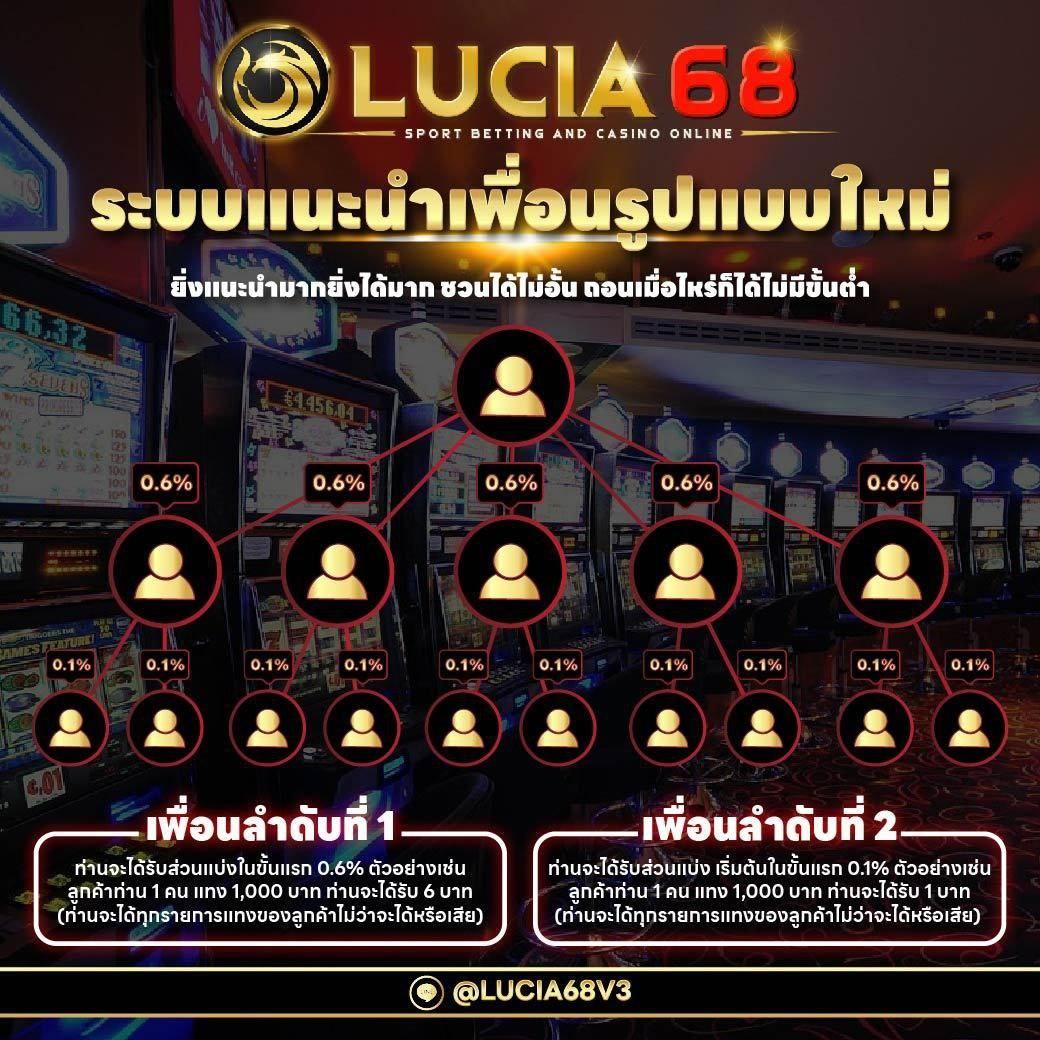 LUXYVIP77 แนะนำล่าสุด สำหรับนักเดิมพันไทย ทดลองเล่น รับโปรโมชั่นแรง