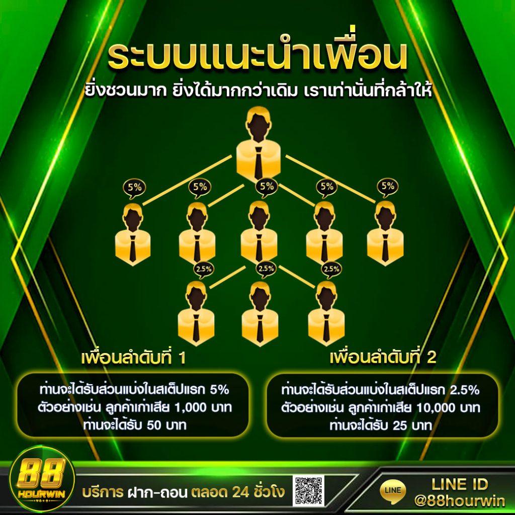 Rath Center คาสิโนออนไลน์อันดับ1 เครดิตฟรี ฝากถอนง่าย ระบบเสถียร