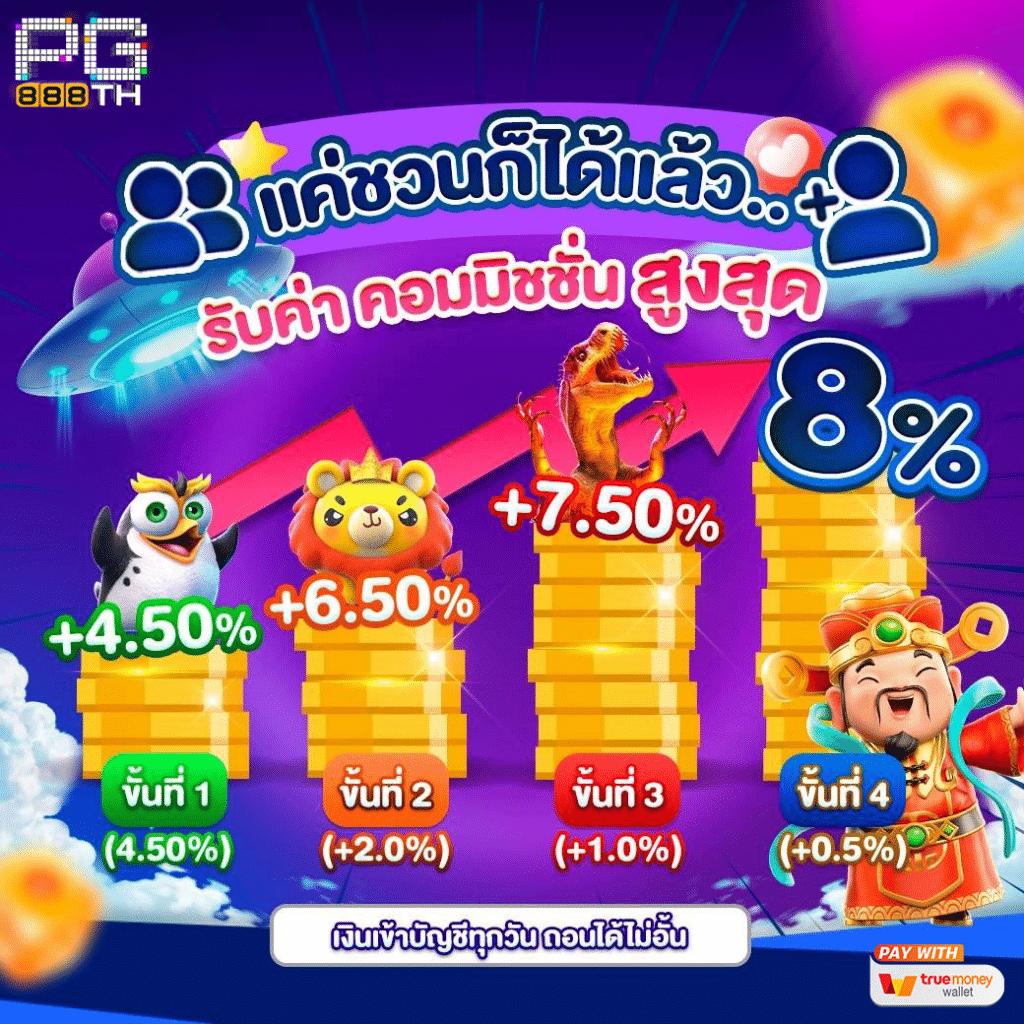 Slot Wave คาสิโนเพิ่มโอกาสชนะด้วยเทคโนโลยีใหม่ล่าสุด 2024