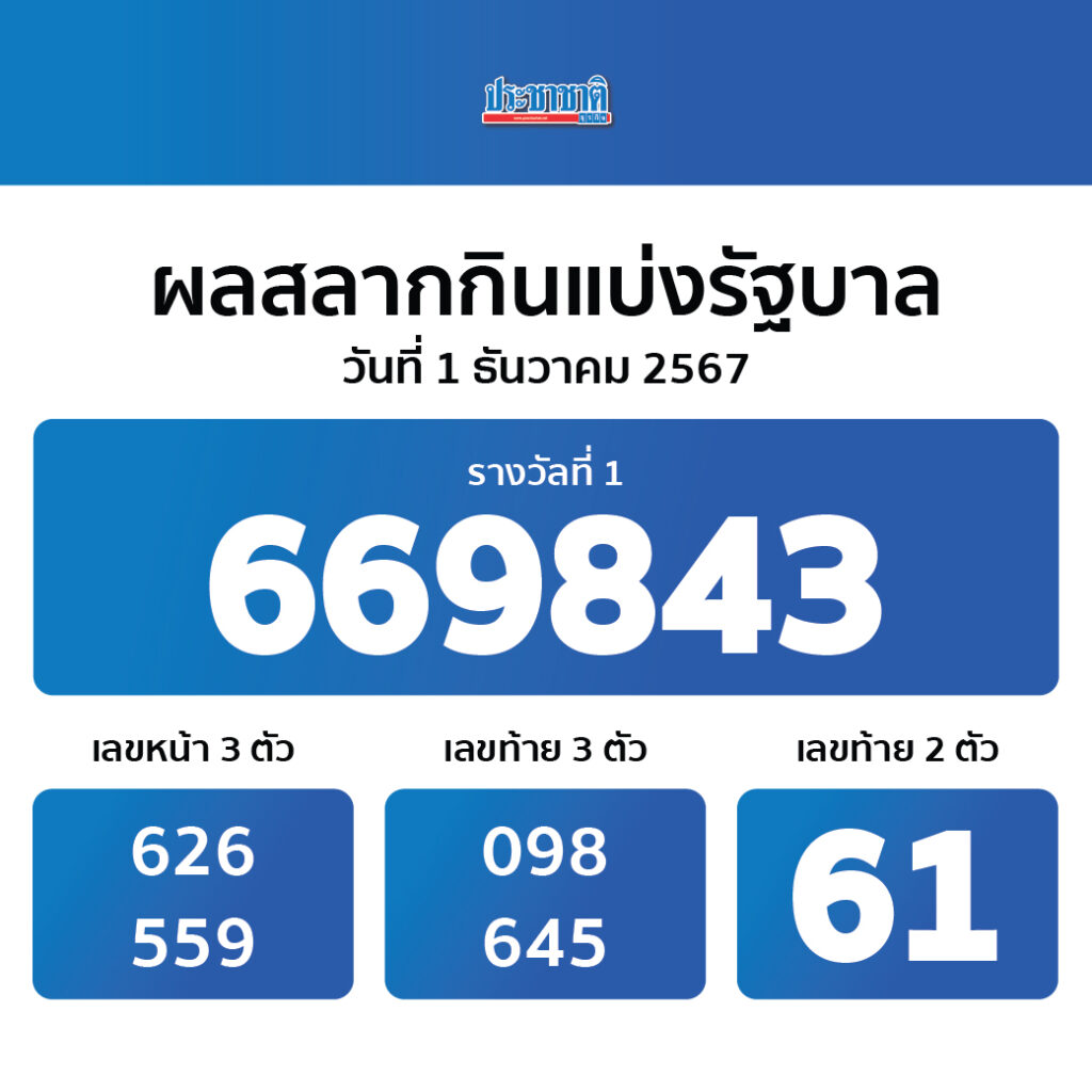 lottosod auto แพลตฟอร์มคาสิโน อัปเดตล่าสุด ระบบเสถียรมั่นใจในไทย