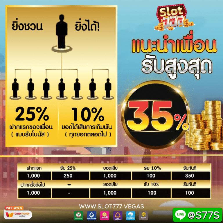 สนุกกับเกมสล็อตยอดนิยมที่ Win888 Slot รวมเกมใหม่ล่าสุดปี 2024
