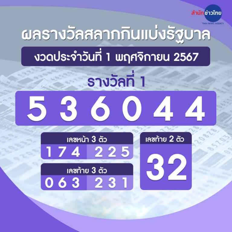 สล็อต 238 slot เว็บตรง เล่นง่าย จ่ายเต็ม ไม่มีขั้นต่ำ ล่าสุด 2024