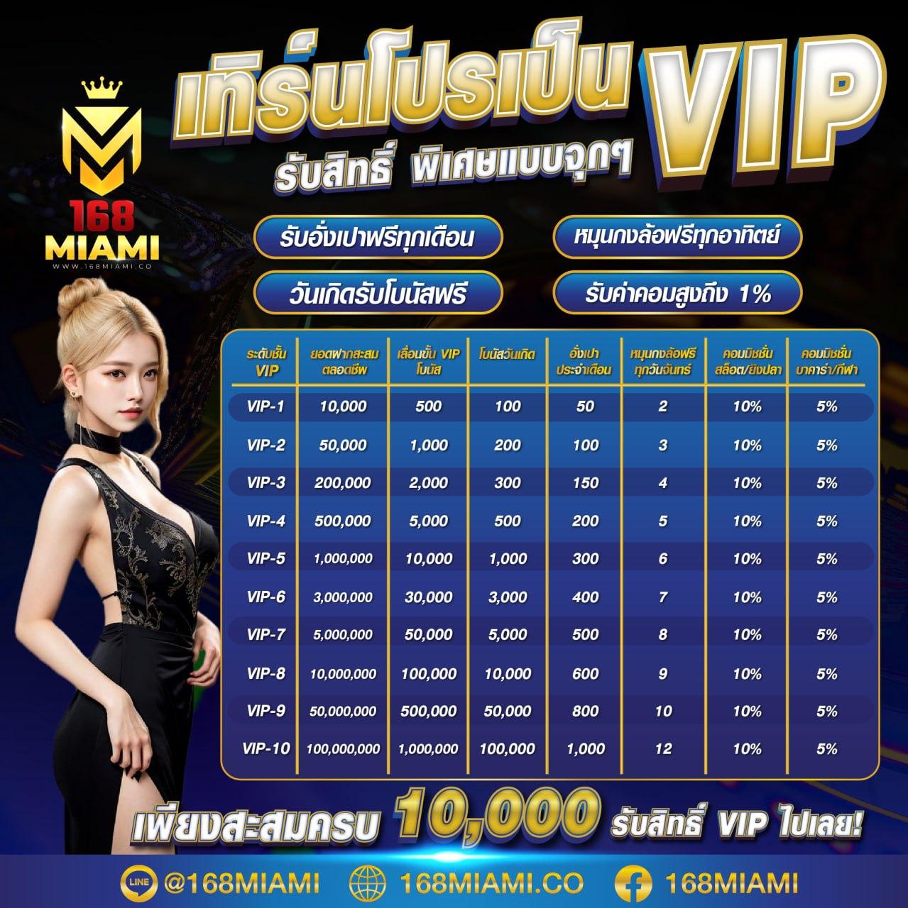 เล่นคาสิโน Legend Slot เว็บตรง มั่นใจ ปลอดภัย รองรับทุกอุปกรณ์