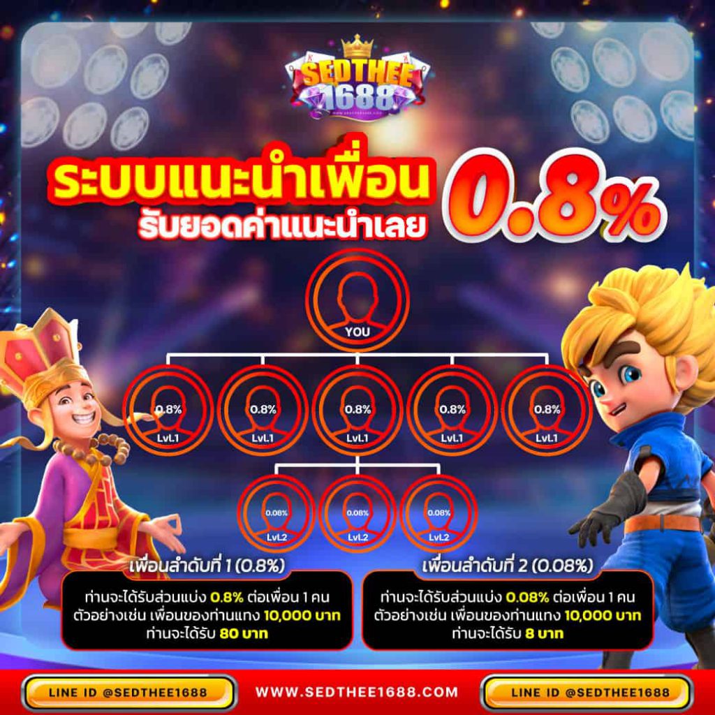 ไทยสล็อต คาสิโนอับดับ 1 รวมเกมสล็อตสุดมันส์ โบนัสแตกง่ายที่สุด